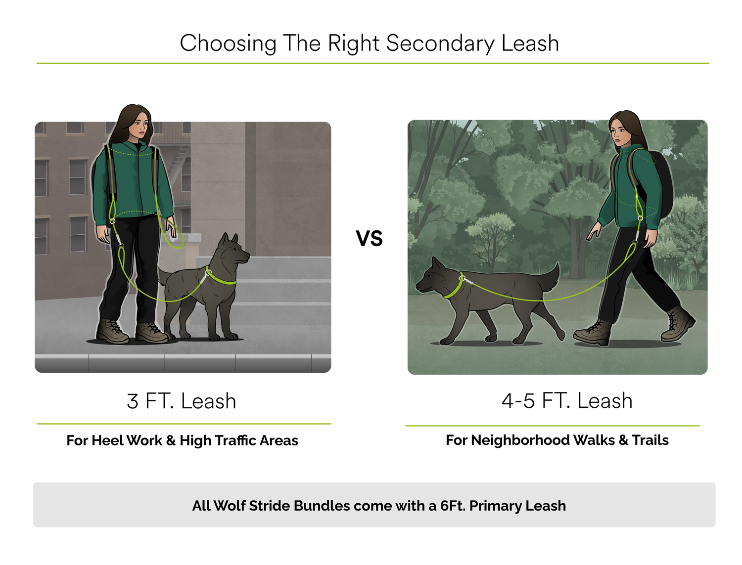 Comparison chart showing different secondary leash length options for the Wolf Stride system